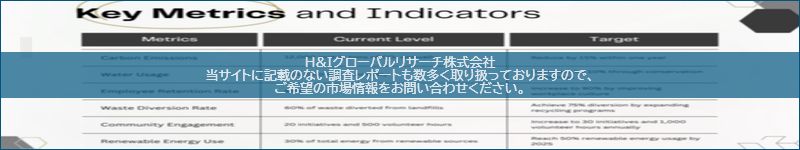 市場調査レポートのイメージ