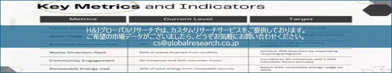 市場調査レポートのイメージ