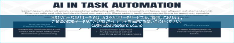 市場調査レポートのイメージ